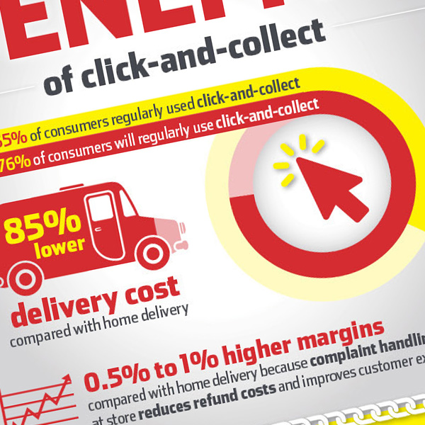 DHL + Retail Week infographic